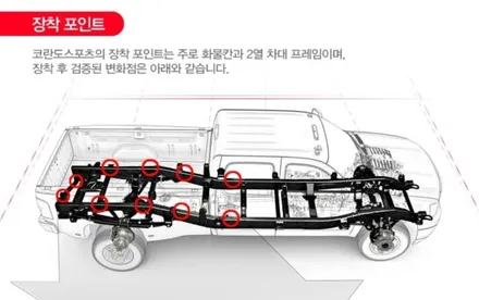 코란도스포츠 하체보강 상단부싱,에어댐퍼 승차감튜닝파츠 / 평택, 안성, 오산