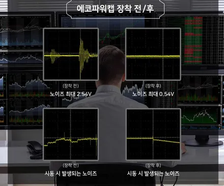 쌍용자동차 티볼리가솔린  차량 업그레이드 \