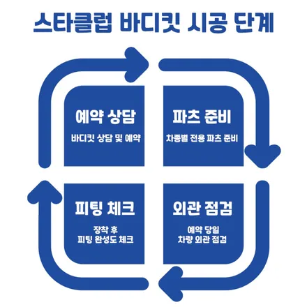 진심 예쁜 벤츠 CLA250 에어로 파츠 튜닝 후기 / 수원, 부천, 부평, 인천