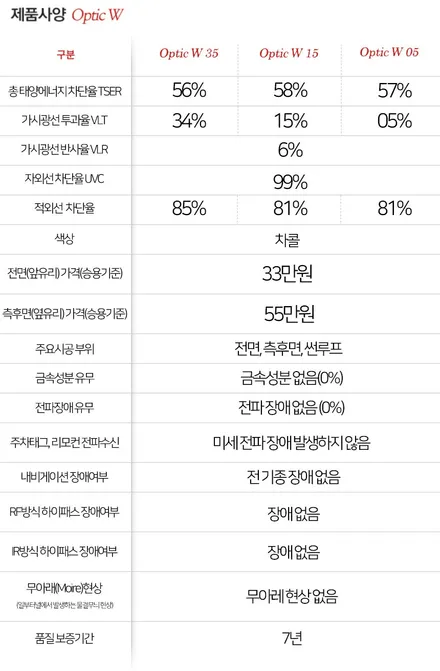 스타클럽 글라스틴트 부천점 미니쿠퍼 5도어 해치백 썬팅 스타라이트 블루 컬러와 잘 어울리는 옵틱 필름 틴팅 시공 / 수원, 부천, 부평, 인천