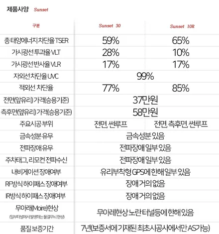 스타클럽 글라스틴트 부천점 벤츠 S450쿠페 썬팅 반사필름 선셋 틴팅으로 한층 멋스러움을 더하셨습니다. / 수원, 부천, 부평, 인천
