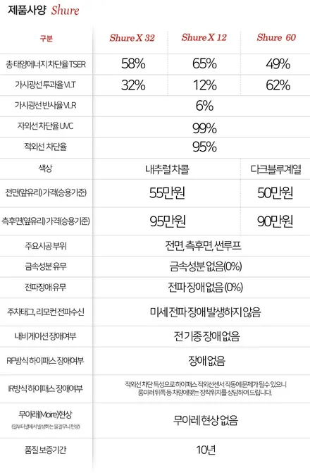 벤츠 E클래스 스타클럽 글라스틴트  전방 슈어X 32 측후방 슈어X 12 틴팅 시공 / 수원, 부천, 부평, 인천