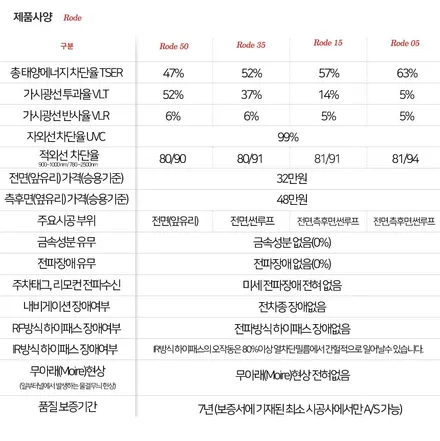 스타클럽 글라스틴트 부천점 쉐보레의 미국감성 느껴지는 픽업트럭 콜로라도의 선셋과 로데 틴팅! / 수원, 부천, 부평, 인천