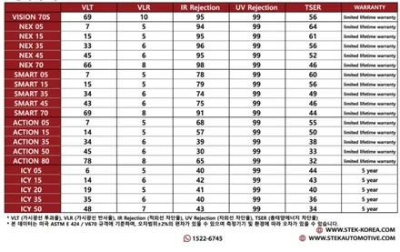 포르쉐 파나메라 GTS, PPF 와 틴팅 스텍코리아에서 스마트하게 완성 / 성남시 수정구 오야동