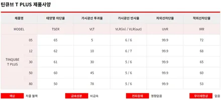 광진구 중곡동 틴큐브 썬팅 재시공 그랜저HG 새롭게 보여요 / 서울 광진구 중곡동