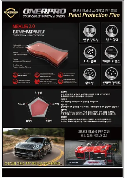[부천PPF] 혼다 CR-V 오너프로 넥서스+ 생활보호패키지PPF 시공 / 수원 팔달