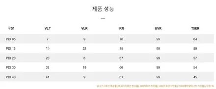 [부천썬팅] 기아 모하비 브이쿨 PDI 썬팅 재시공 / 수원 팔달
