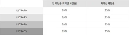 수원 썬팅 전문점에서 만나는 최상위 나노 세라믹 윈도우 틴팅 쉐이드 ULTRA 시리즈 / 수원 팔달