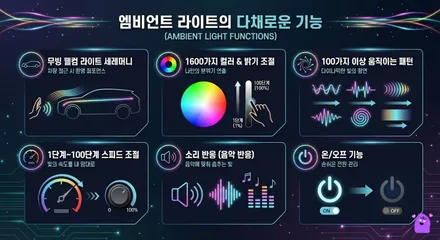 크루즈2012년 5도어 해치 차값을 올리는 옵션 엠비언트라이트! / 광진구, 성수, 송파, 동대문