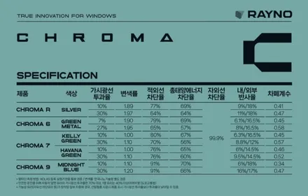 모하비 더 마스터 레이노 크로마9 썬팅 시공! / 화성시 정남면