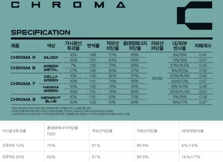 테슬라 주니퍼Y 크로마9 썬팅 시공! / 화성시 정남면