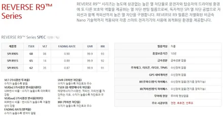 [팰리세이드] 2020 팀에이원 신차 탁송 패키지 작업과정입니다. / 구리 교문동