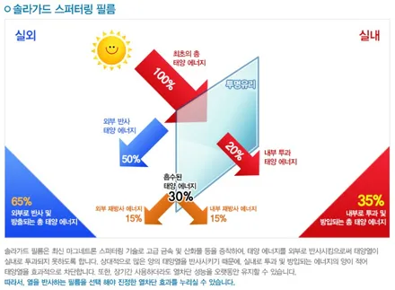GV80 / 구리 교문동