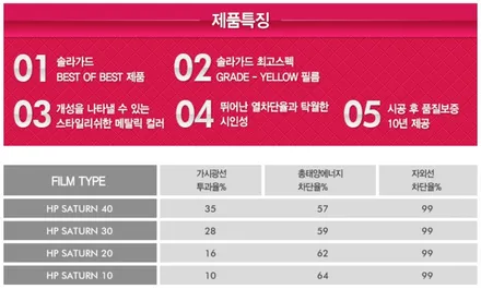 팀에이원 신차 탁송 패키지!! 쏘렌토 시공[썬팅+언더코팅+블랙박스] / 구리 교문동