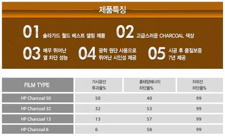 합리적인 금액과 정확한 시공!! 팀에이원 신차 탁송 패키지 / 구리 교문동