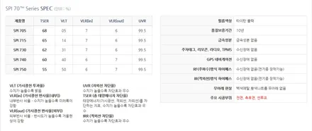 ■ 팀에이원 신차 탁송 패키지 ■  팰리세이드 시공!! / 구리 교문동