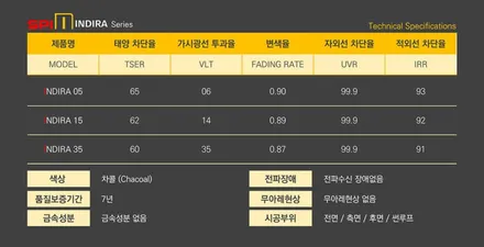 싼타페 TM 신차 탁송 패키지 검수부터 시공까지 완벽하게... / 구리 교문동