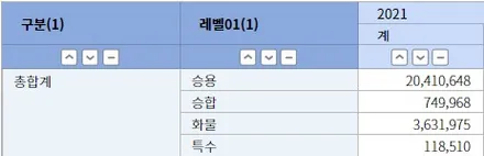 자동차 랩핑을 하는 이유? / 화성 봉담