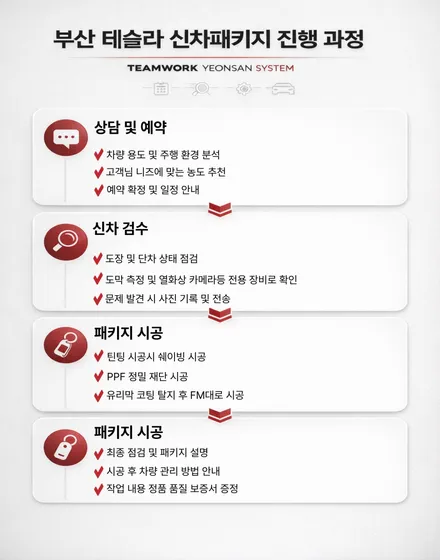 부산 벤츠 썬팅 E200 2026 화이트 3M 크리스탈라인 전면40% 신차패키지 / 부산 연제