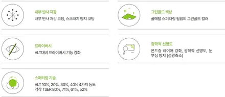 청라 신차패키지 2024 기아 K5 보그썬팅~최고의 퀄리티로 보답하다~솔라가드 프리미엄 THE LX 최고의 열차단율 자랑~