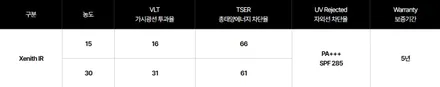 인천 신차패키지 2024제네시스G80 페이스리프트 모델~THE LX 제니스IR 전체썬팅으로 여름대비하세요~