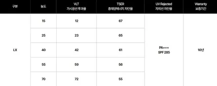 오토기어 공구 1호차 제네시스G90 LX썬팅 농도선택의 중요성~