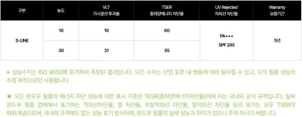 [THE LX] 인천 청라 원창점/2023 제네시스G80/S-라인/가성비최고썬팅/S-라인30%10%/전체시공/인천썬팅/청라썬팅/송도썬팅/영등포썬팅/목동썬팅/썬팅잘하는곳/신차패키지