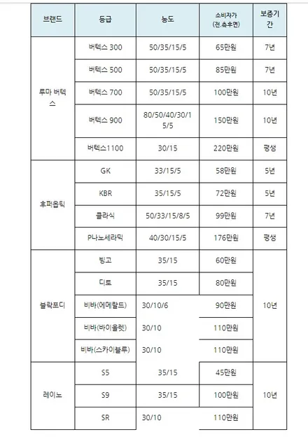 믿고 가는  블락포디 비바스카이블루 K5 전체 썬팅