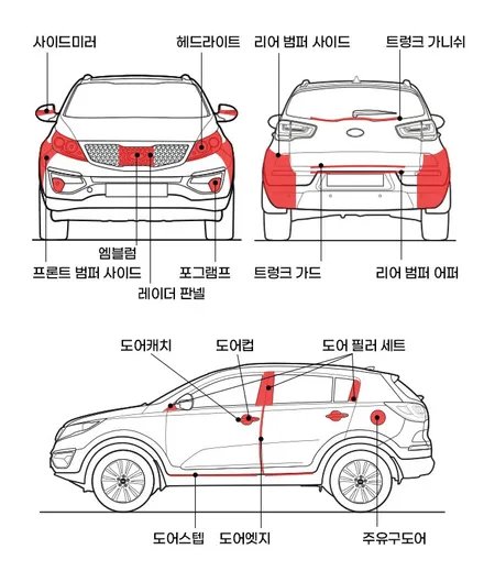 BMW X4 썬팅 후퍼옵틱GK, 스텍 PPF 생활보호패키지, 유리막코팅 시공