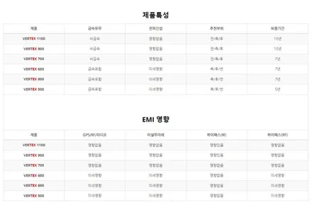 마포구썬팅 시공 잘하는 곳 제이튠 테슬라 모델 3 썬팅 버텍스 900 / 서울 마포구 서교동