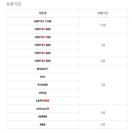 제네시스 GV70 루마 버텍스 썬팅 시공기 (신차 검수부터 마포구 신차패키지) / 서울 마포구 서교동