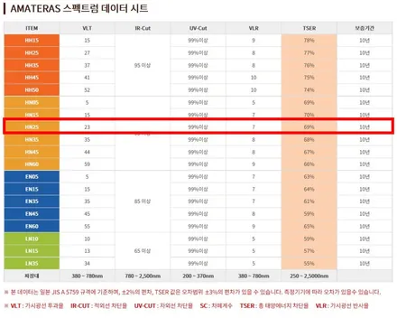 벤츠E300 아마테라스 HN 시공 / 서울 마포구 서교동