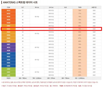 벤츠E300 아마테라스 HN 시공 / 서울 마포구 서교동