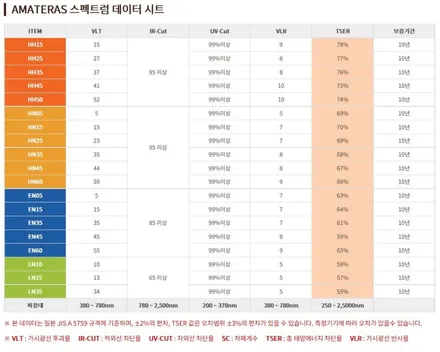 그랜져 IG 아마테라스HN 썬팅시공 <아마테라스 목동점> / 서울 마포구 서교동