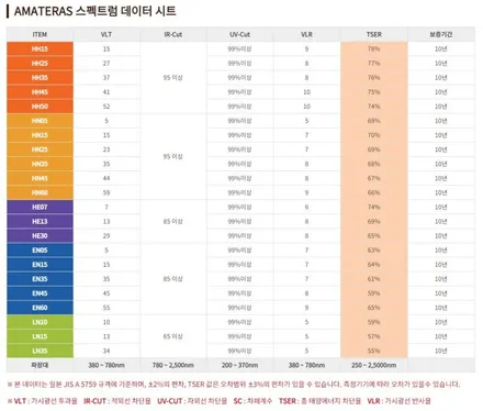 마포썬팅 아마테라스HN 썬팅시공  벤츠 A35 AMG / 서울 마포구 서교동