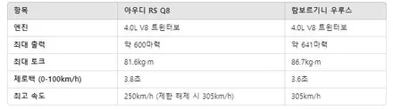 마포PPF 아우디 RS Q8 전체 PPF STEK다이노쉴드 제이튠 / 서울 마포구 서교동