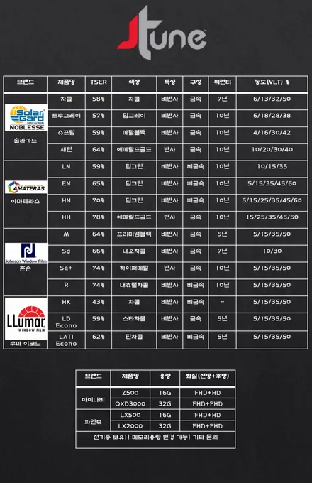 변색된 카마스터틴팅 VS 애프터마켓틴팅 (서울시 양천구 목동) / 서울 마포구 서교동