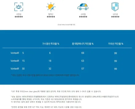마포구 썬팅 테슬라 모델 Y 주니퍼 솔라가드 볼텍스 IR 신차 패키지 / 서울 마포구 서교동