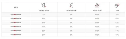 테슬라 모델 Y 신차 패키지 전문점 제이튠 서울 마포 / 서울 마포구 서교동