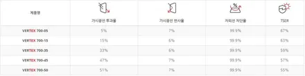 스포티지 nq5 마포구 신차패키지 전문점 제이튠 / 서울 마포구 서교동