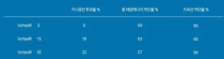 기아 K8 신차 검수 인수거부 후 재입고 신차 패키지 / 서울 마포구 서교동