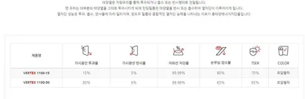 마포 썬팅 잘하는 곳! 벤츠 S500 시공후기 / 서울 마포구 서교동