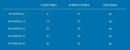 마포 합정동 썬팅 현대 캐스퍼!! / 서울 마포구 서교동