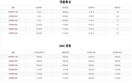테슬라 모델3 버텍스500 서울 마포 루마 썬팅 시공기 / 서울 마포구 서교동