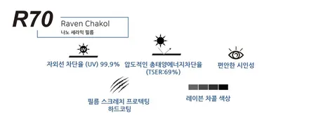 평택 신차패키지 / 소렌토 T-nine & PPF & 유리막코팅 시공 / 평택 삼남로