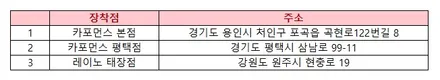 차량 동호회와 함께하는 생고뱅 파노라마썬팅 무상 시공 이벤트 진행 / 평택시 칠괴동