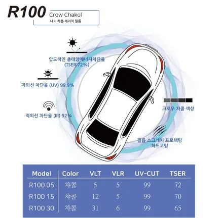 BMW 730i 티나인R100 썬팅시공으로 신차컨디션 더 완벽하게 채우기 / 평택 삼남로