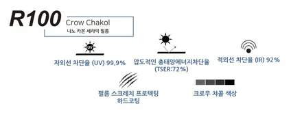 BMW 730i 티나인R100 썬팅시공으로 신차컨디션 더 완벽하게 채우기 / 평택 삼남로