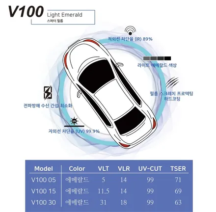 티나인 V100 G70 썬팅 재시공은 평택썬팅 시공전문 텐토르에서~! / 평택 삼남로