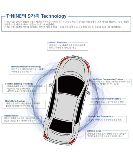 천안 썬팅 / GV80 T-nine R70 시공 / 평택 삼남로